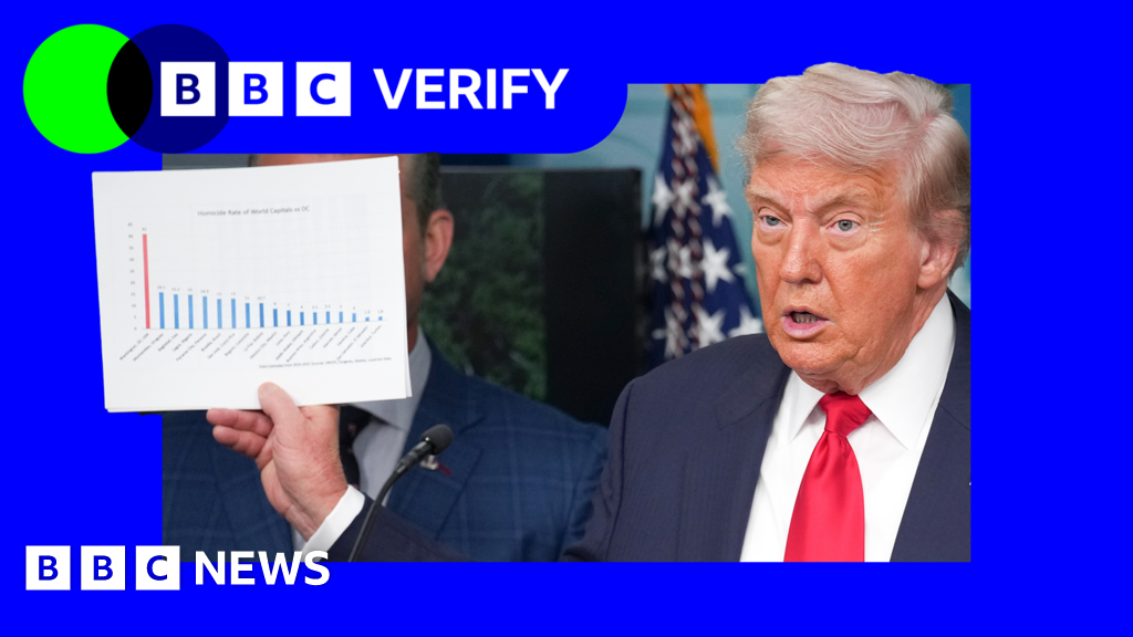 Is crime in Washington really out of control as Trump claims?